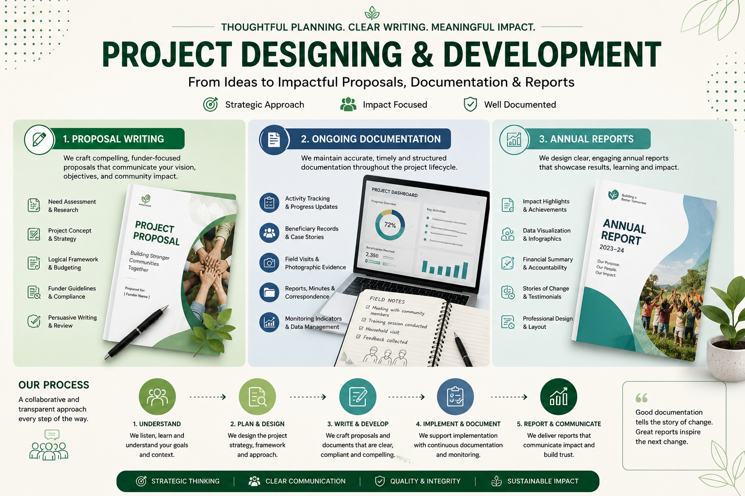 Project Designing